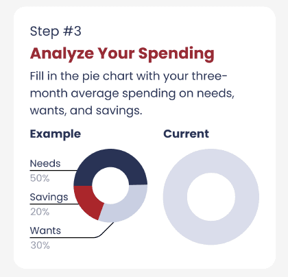 Compare your spending and savings to the recommended allocation.